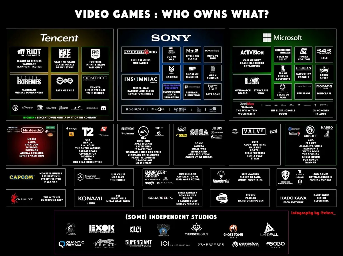 E3 2017 — Ce que Microsoft a vraiment retenu (et pourquoi ça compte encore)